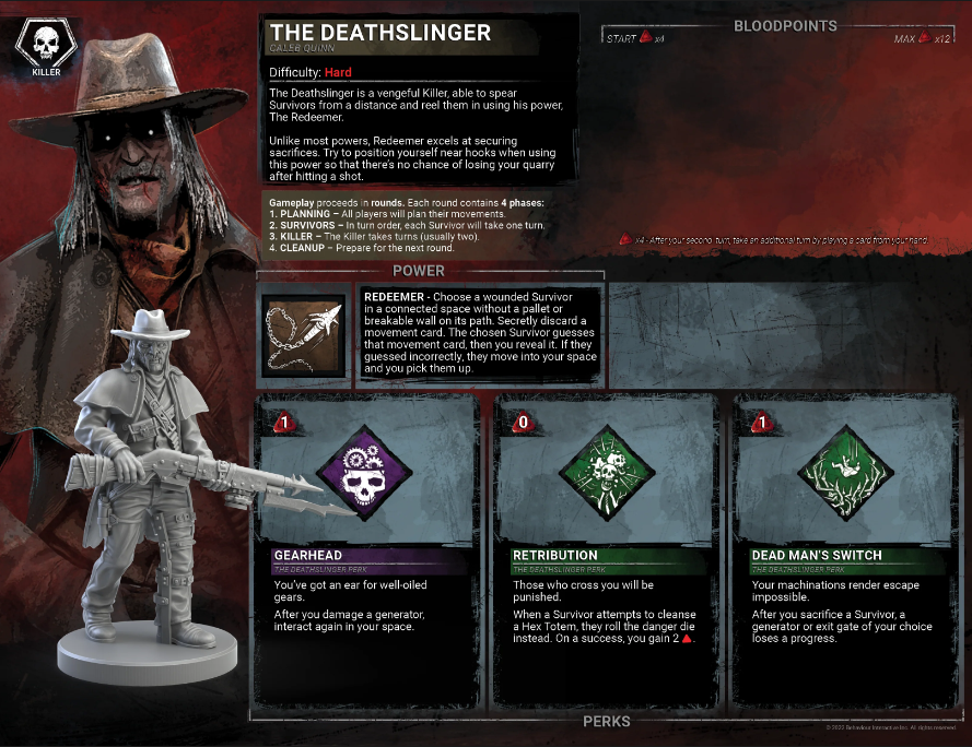 Dead By Daylight. The Board Game. Malicious (Expansion)