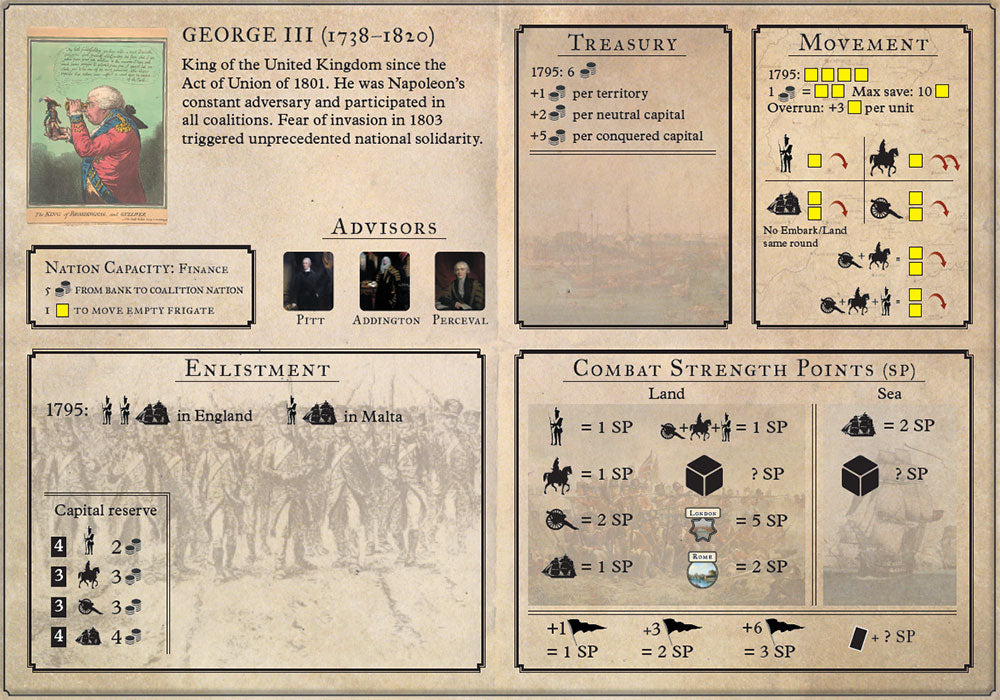 Board game Napoleon's Conquest (English version)